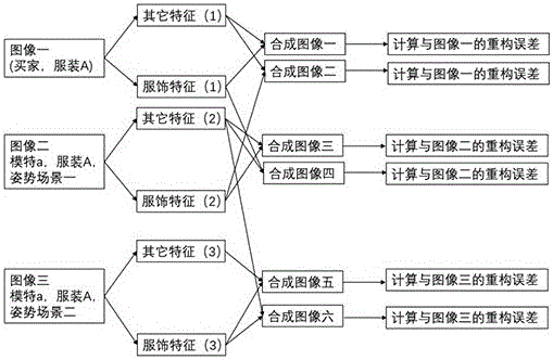 基于ID有关特征分布范围增强的跨域行人重识别技术的制作方法