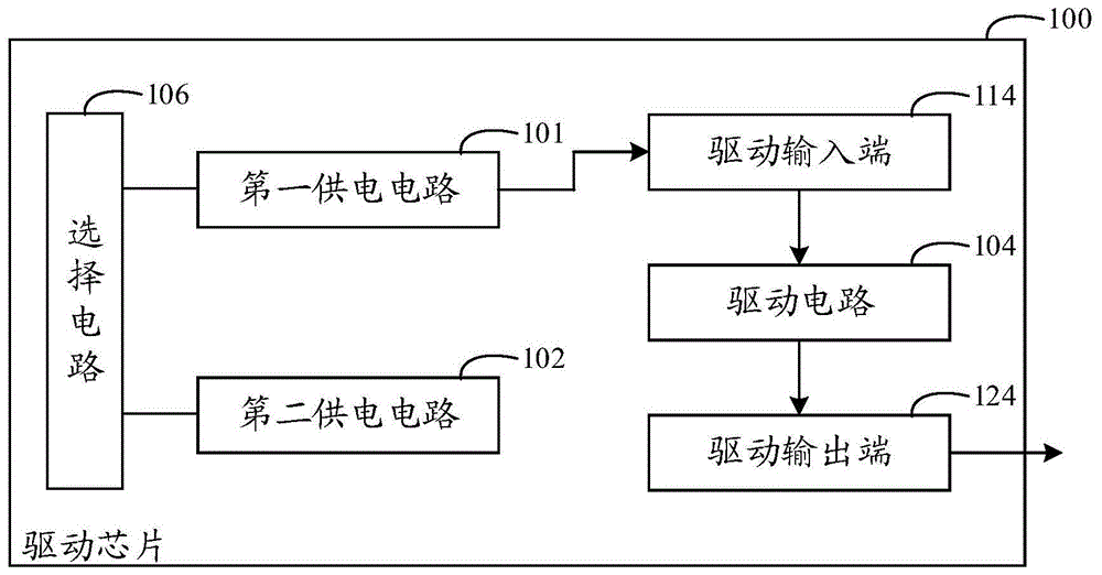 驱动芯片及驱动系统的制作方法