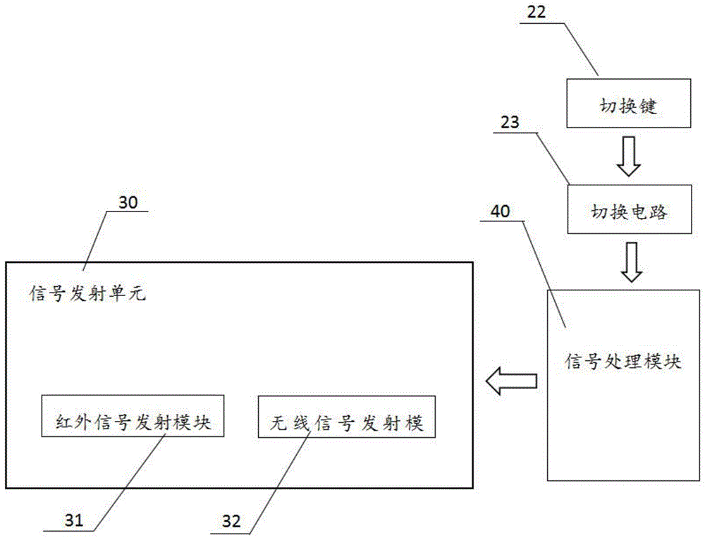 一种多功能双模遥控器的制作方法