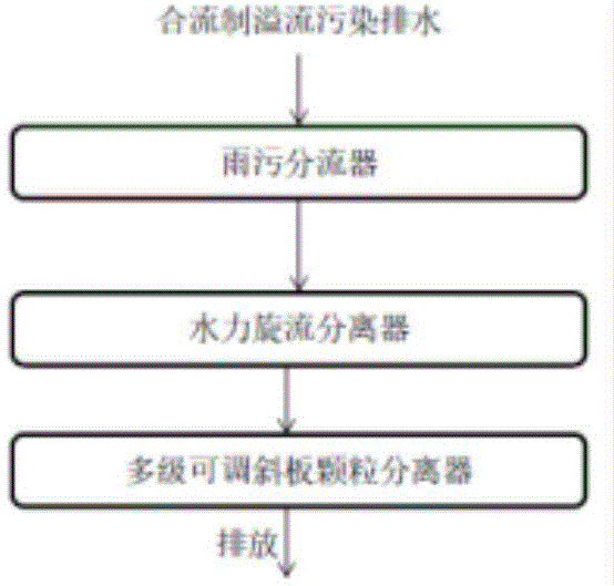 一种节能高效的水力自动控制的合流制溢流污染处理系统的制作方法