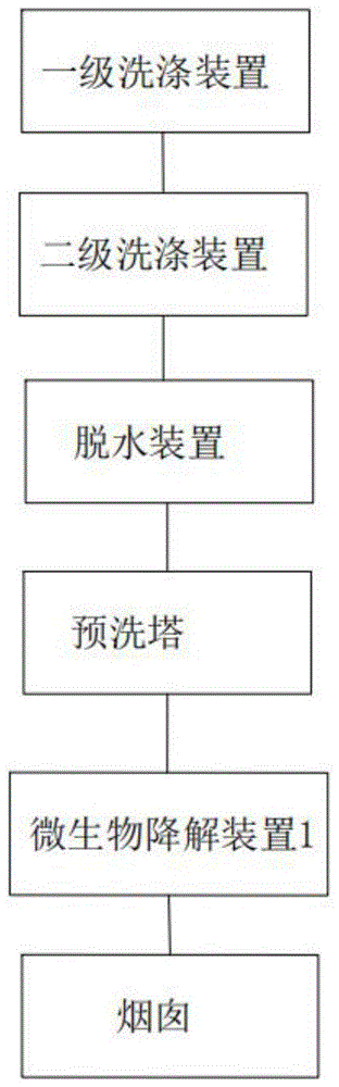 一种化工厂污水站低废气治理设备的制作方法