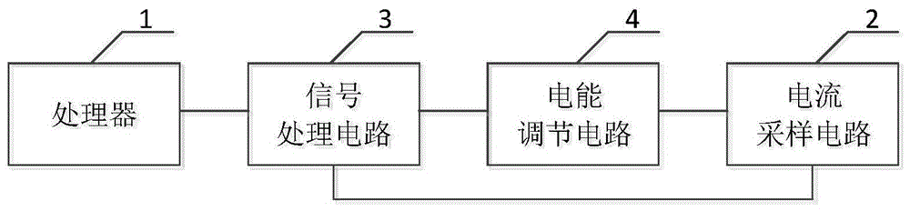 一种电疗设备及其供电系统的制作方法