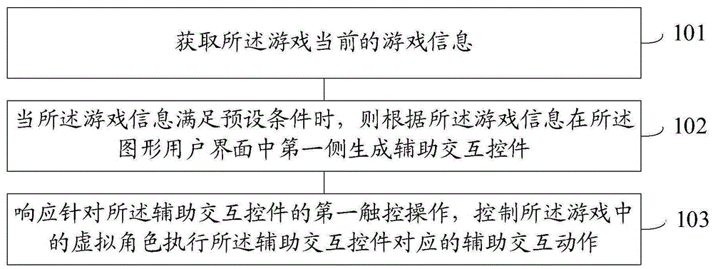 控件处理方法、装置、电子设备及可读介质与流程