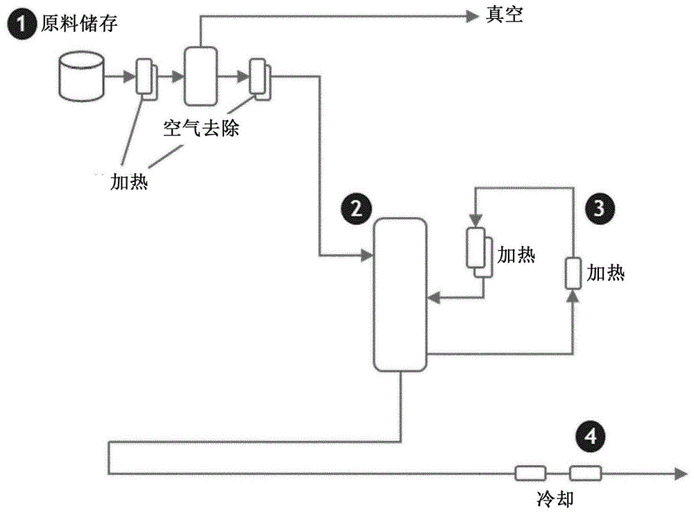 处理脂质材料的方法与流程