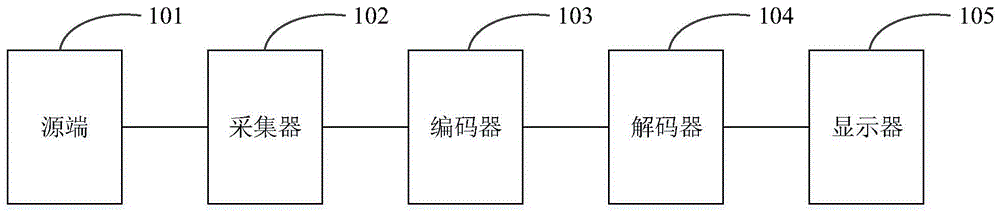 图像编码、解码方法及装置与流程