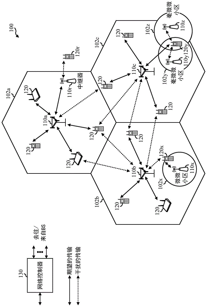 波束强度相关的Ⅱ型信道状态信息系数反馈的制作方法