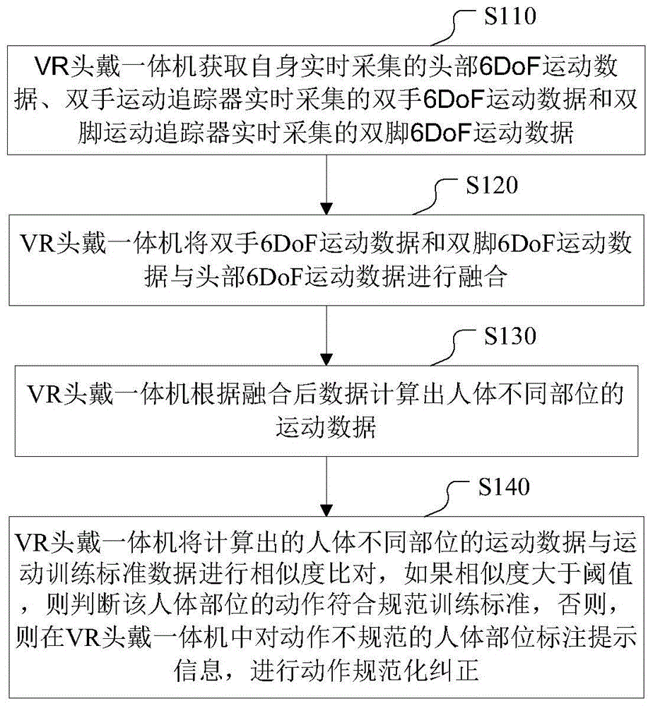 一种运动训练方法、装置和系统与流程