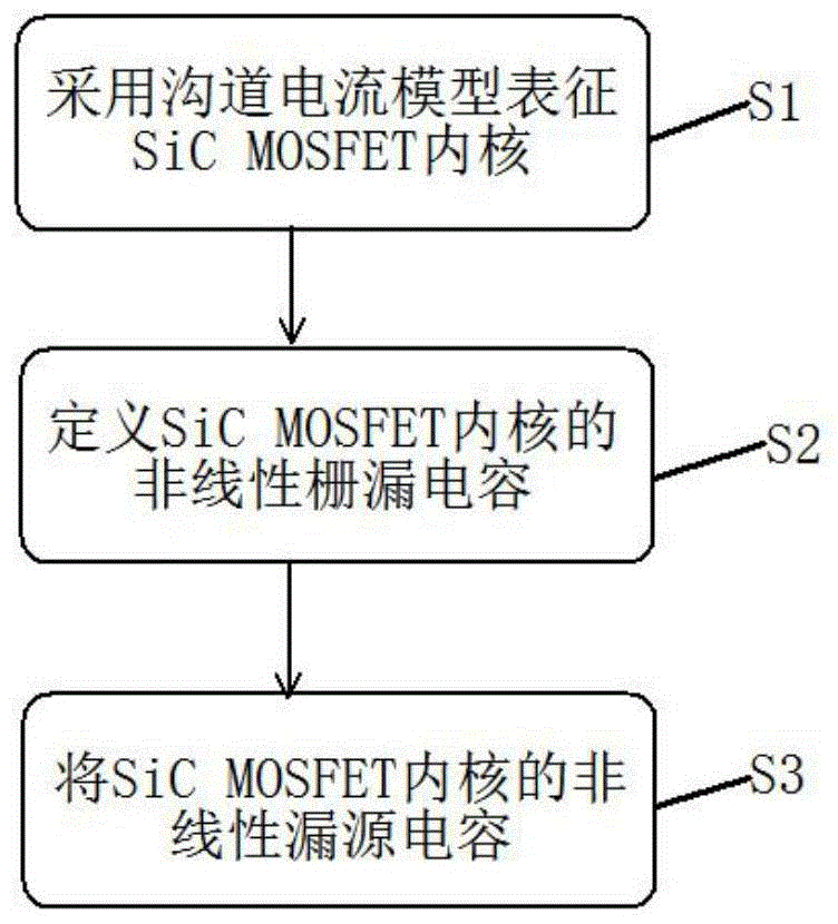一种SiC MOSFET SPICE行为模型构建方法和装置