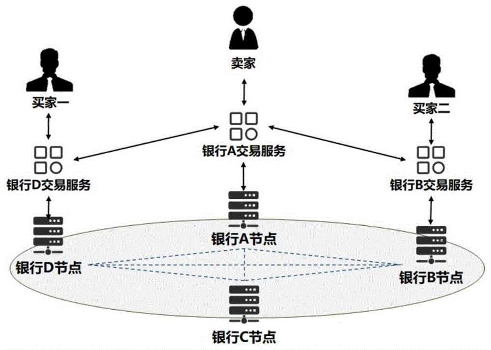 基于区块链的产品交易方法、装置、设备及存储介质与流程