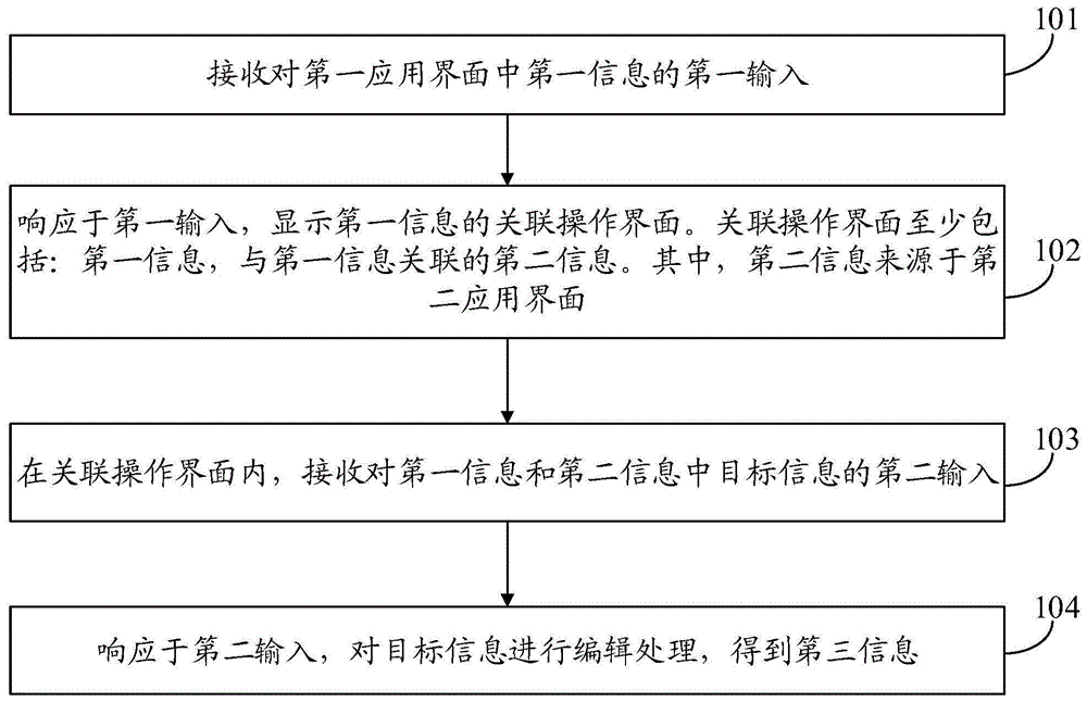 信息处理方法、装置以及电子设备与流程