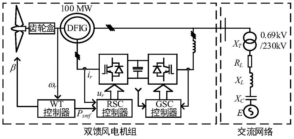 基于双馈风机端口阻抗特性的次同步振荡抑制方法及装置