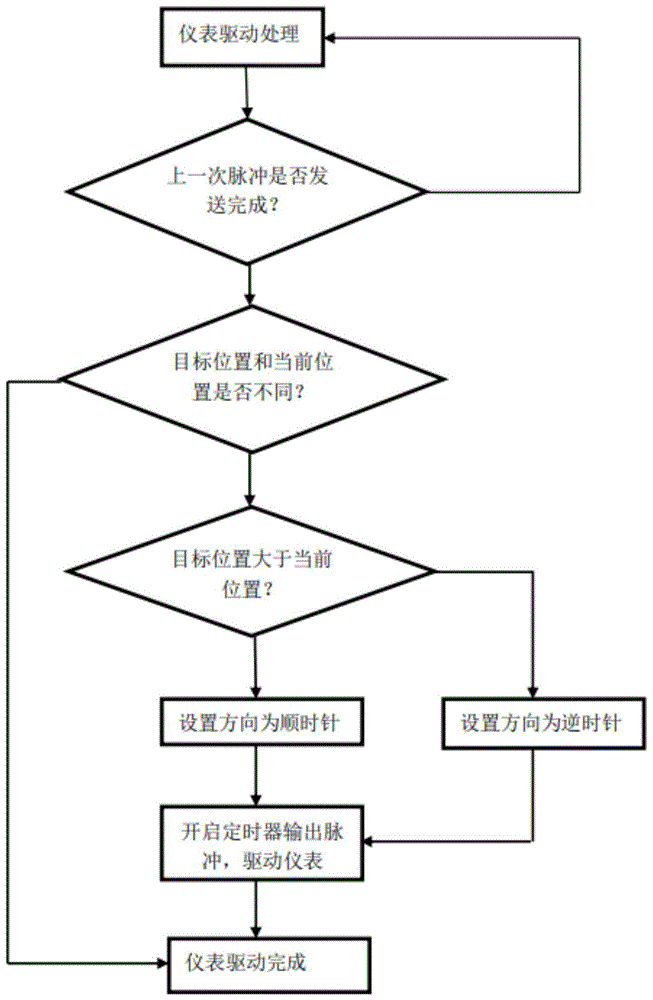 一种基于沉浸式人机交互仿真系统的步进电机驱动仪表的制作方法