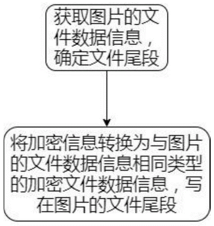 一种图片的处理方法、装置、电子设备及计算机可读介质与流程