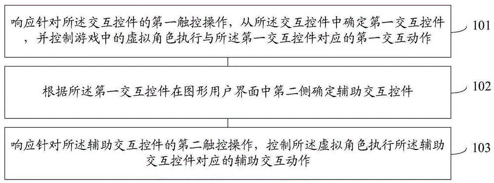 控件处理方法、装置、电子设备及可读介质与流程