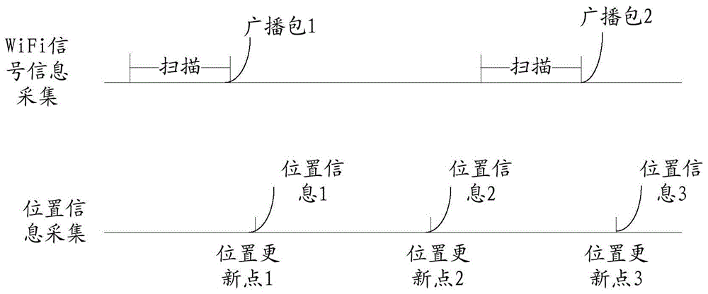 一种接入点信息处理方法及终端设备与流程