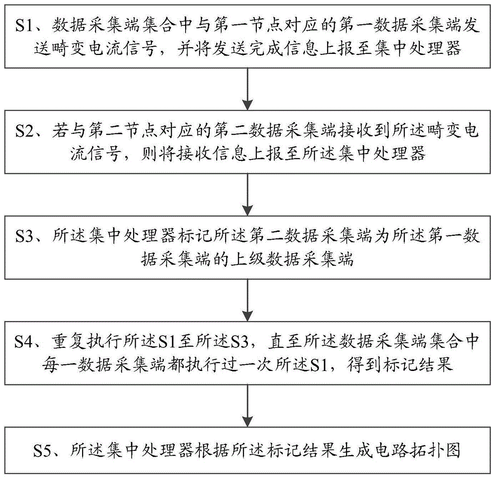 一种低压网电路拓扑结构检测方法及系统与流程