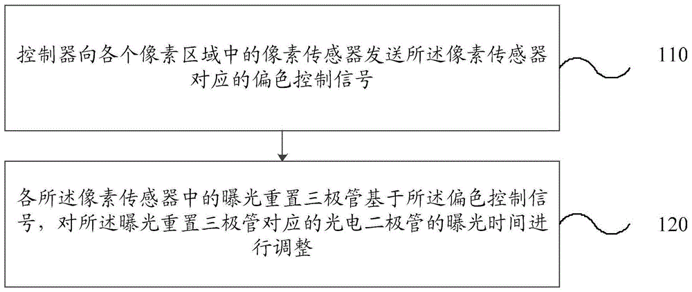 偏色调整方法、装置、电子设备及存储介质与流程