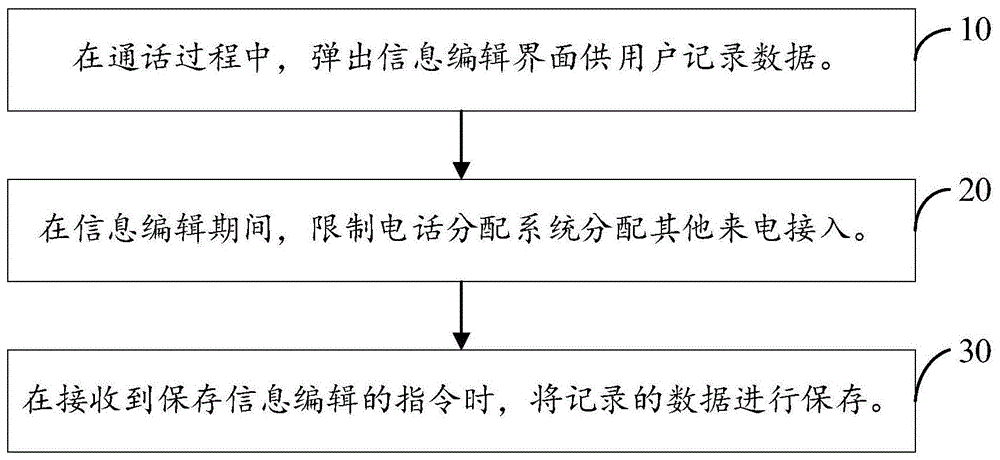 记录数据的方法、装置及系统与流程