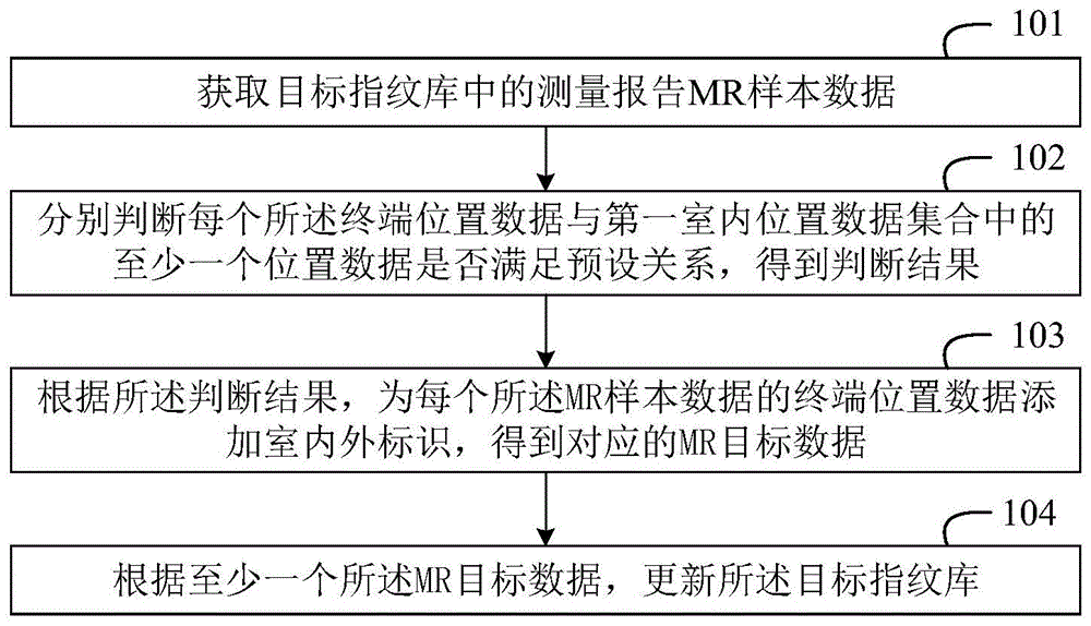 一种指纹库的更新方法、装置、设备及计算机存储介质与流程