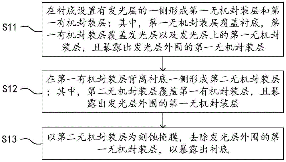 封装层的制备方法、显示面板及其制备方法与流程