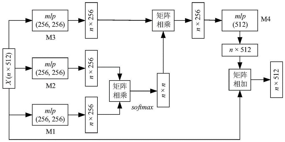 一种基于学习采样的部分对应点云配准方法