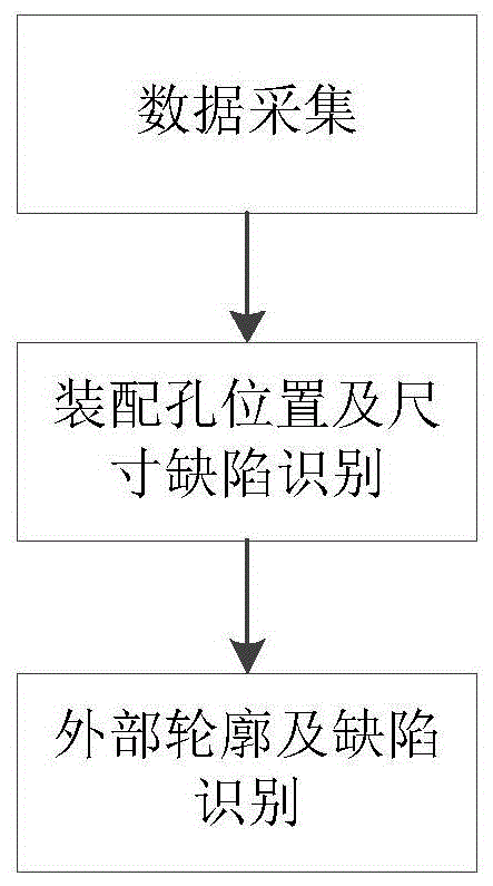 一种基于互联网的手机零件全自动机器人光电检测方法与流程