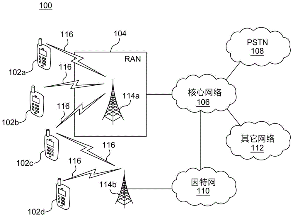 在较高频带中操作的系统的接入链路的传输方案和模式及回退方案的制作方法