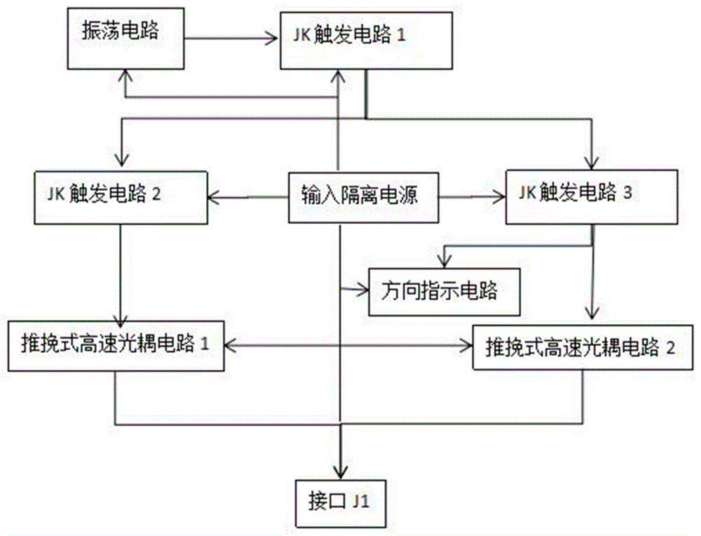 一种宽适应可调电机速度模拟器的制作方法