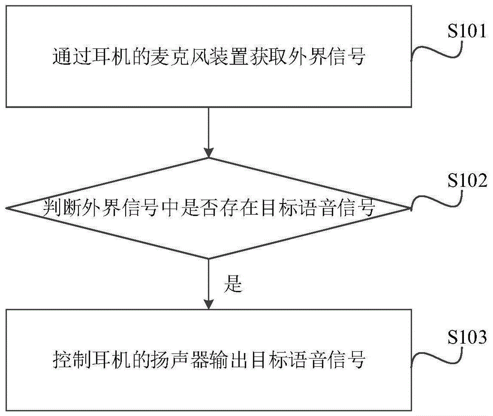 一种耳机的控制方法、装置及相关组件与流程