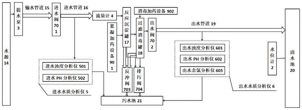 一种全自动化的农村饮用水制水系统的制作方法