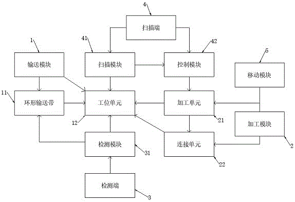 带数据传输系统的真空机组系统的制作方法