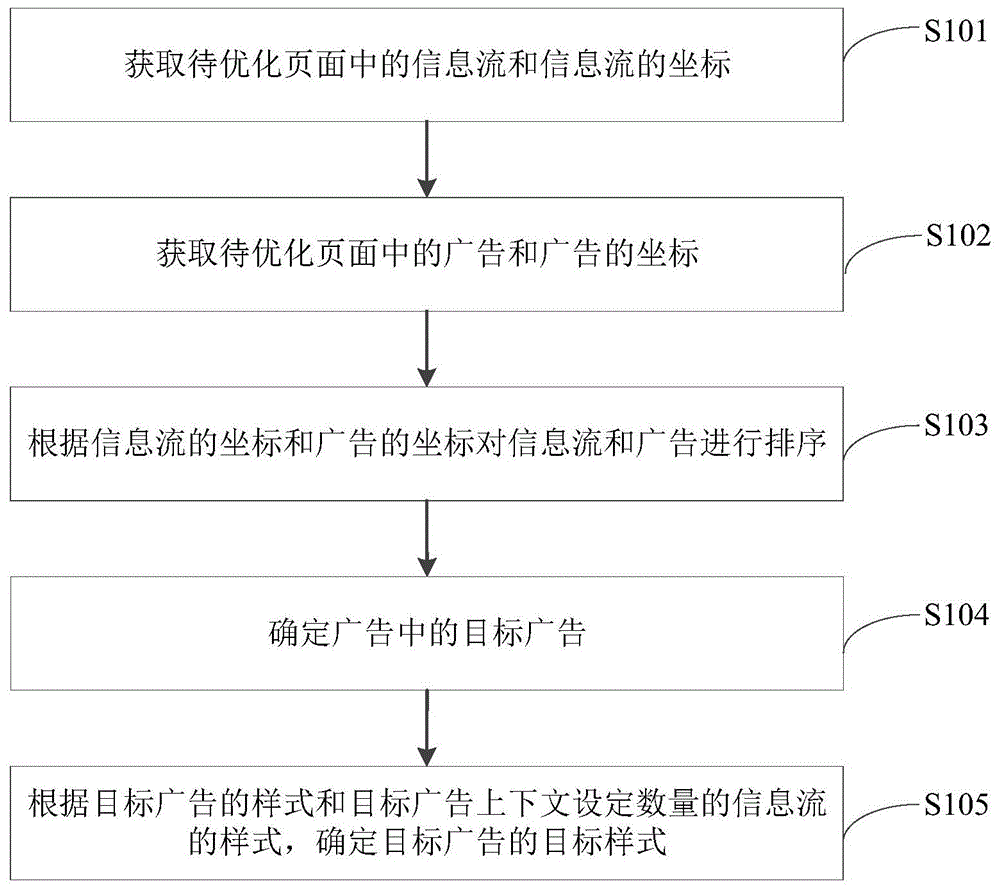 广告样式的优化方法、装置、电子设备和存储介质与流程