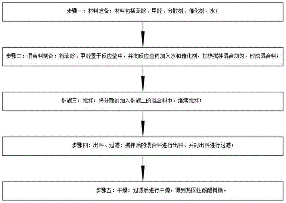 一种油气井固砂组合物的制作方法