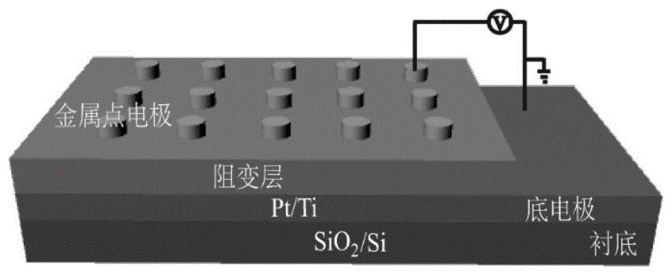 一种锰氧化物电磁调控构建多场耦合人工突触的方法