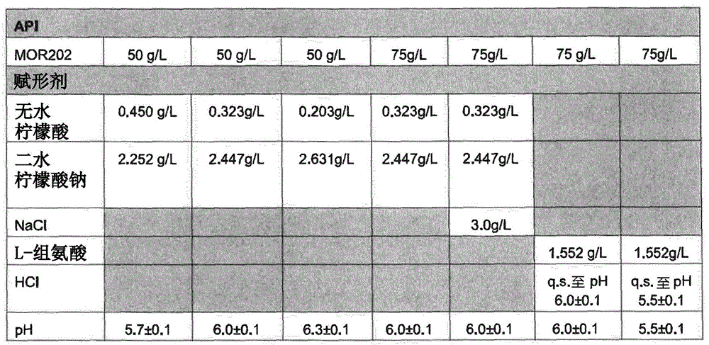 抗体制剂的制作方法