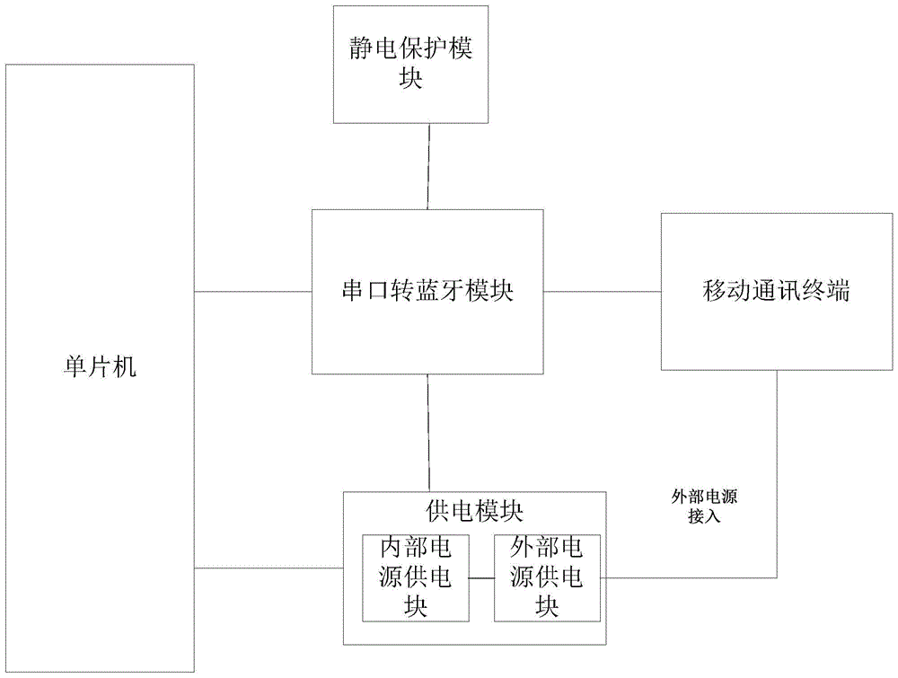 一种RS485转蓝牙装置的制作方法