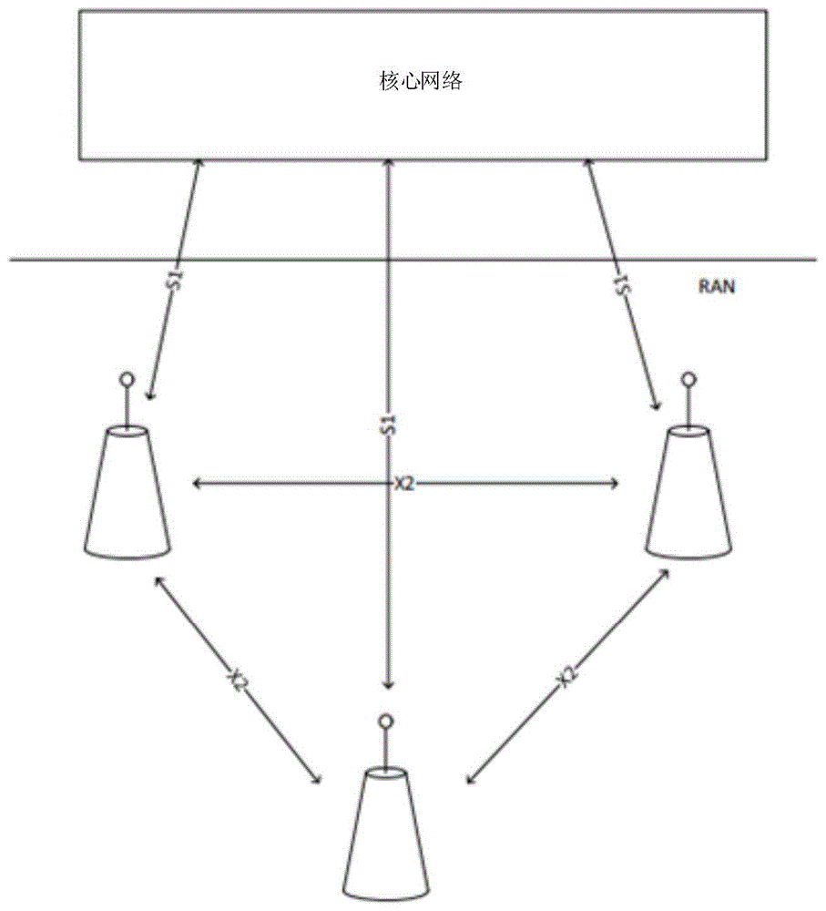 IAB安全的制作方法