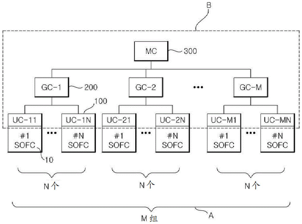 燃料电池控制系统的制作方法