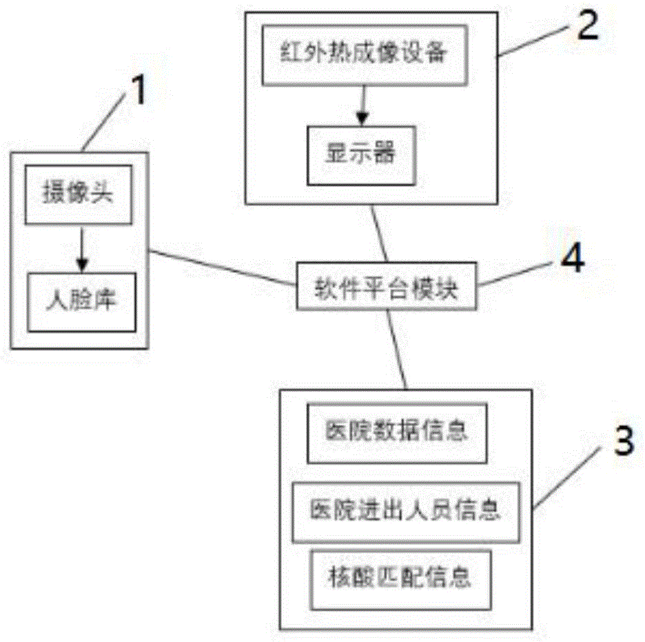 一种医院人员出入管控方法、系统、存储介质、设备、终端与流程