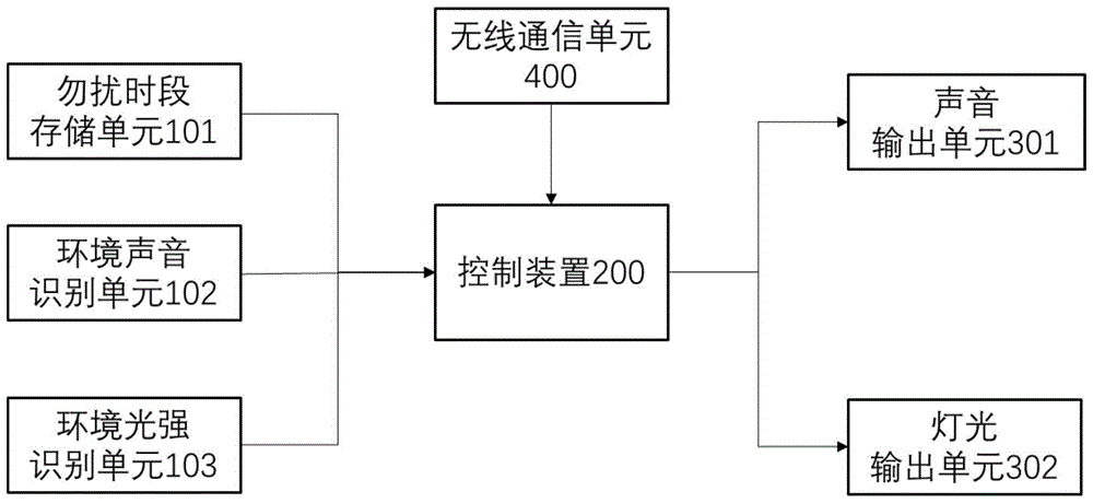 一种车辆锁车声光自适应调节系统及方法与流程