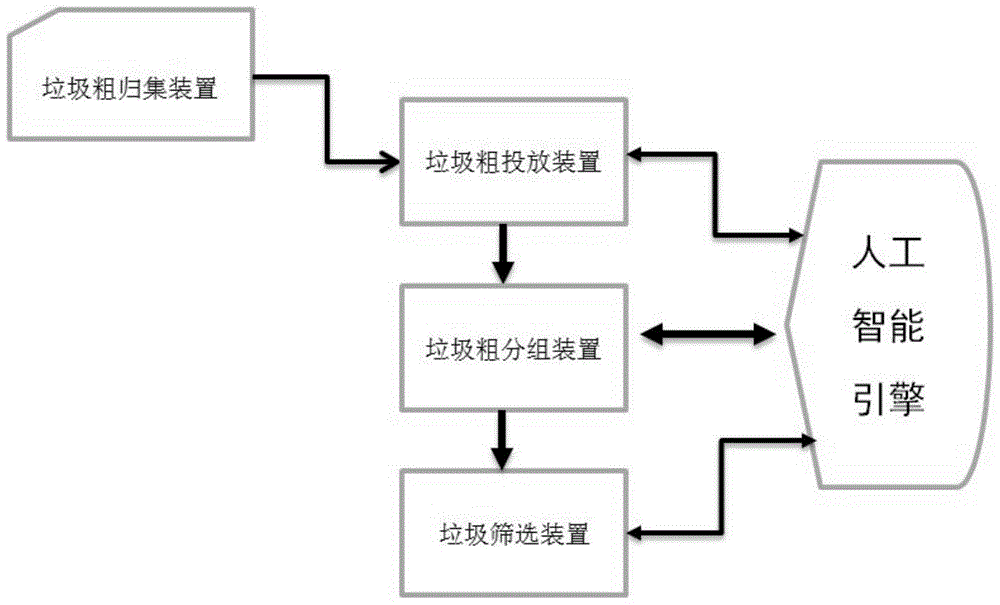 基于AI识别技术的垃圾智能自动分类系统和分类方法与流程