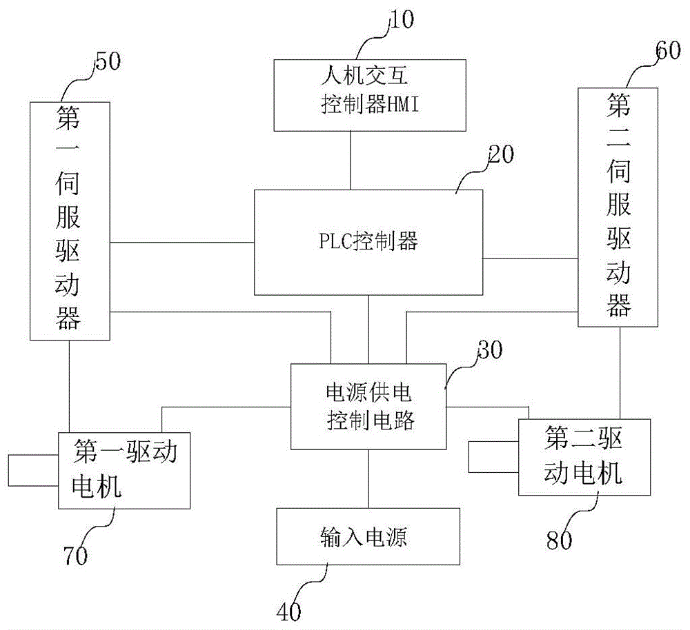 双伺服系统的控制电路的制作方法