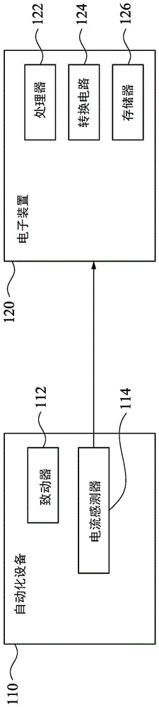 数字信号切割方法与流程