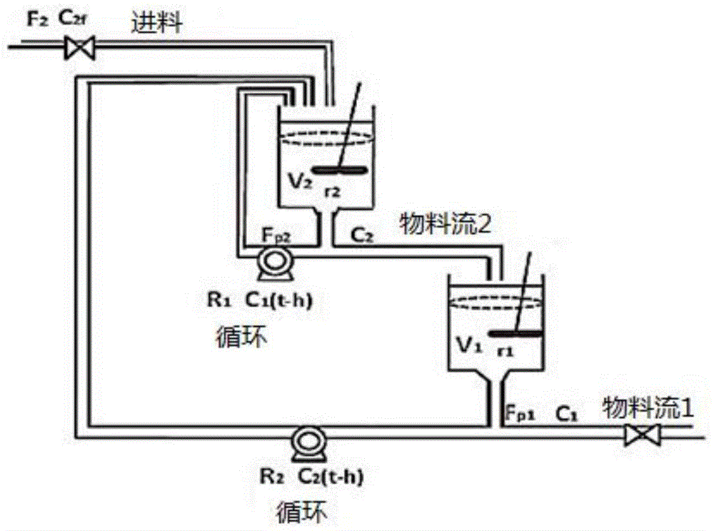 基于函数观测器的二级化学反应器执行器故障检测方法