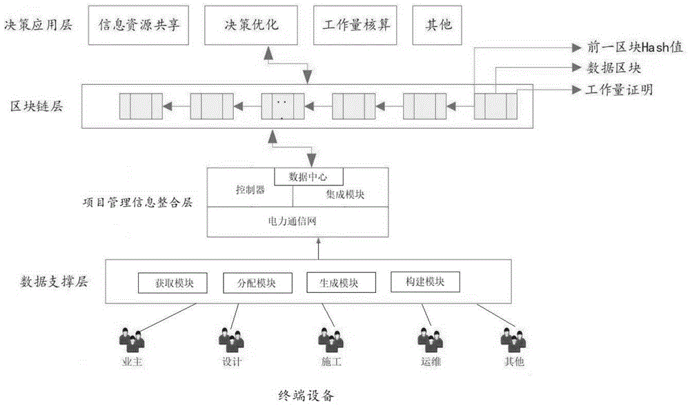 一种基于互联网的项目多方协同管理系统及方法与流程