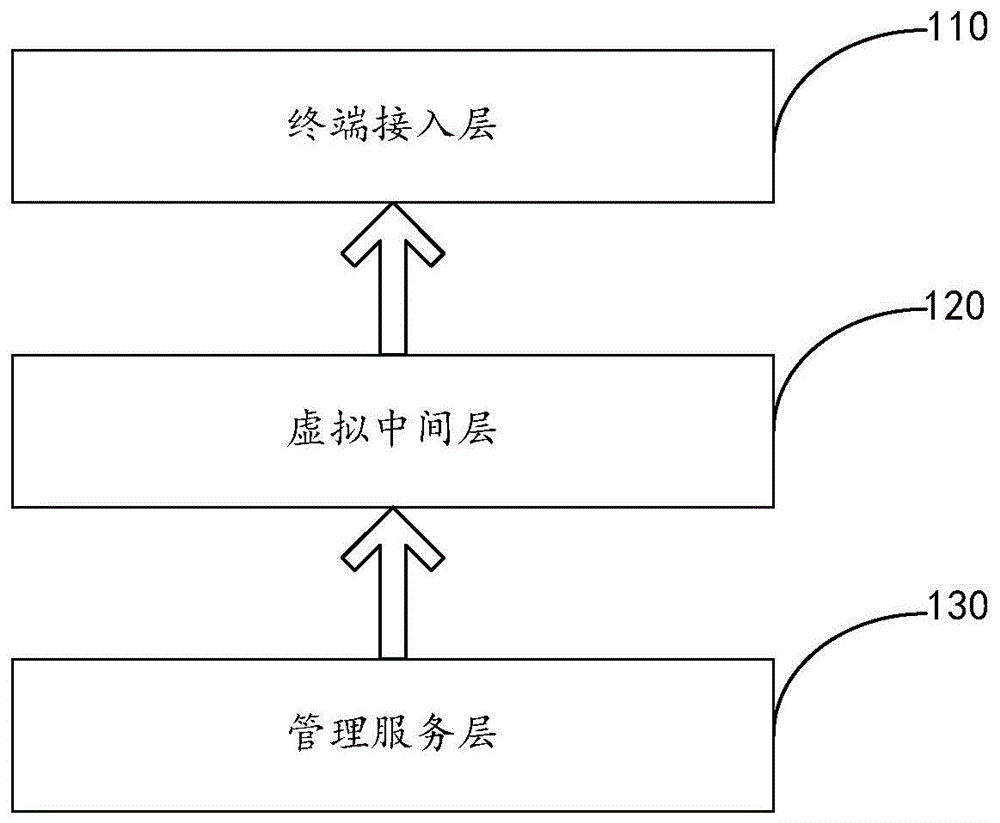 基于虚拟数据视图的接入平台、系统及教育数据访问方法与流程