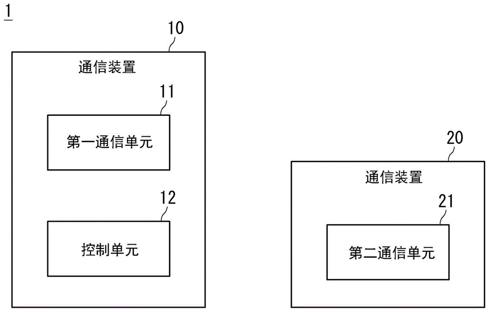 通信装置、通信控制方法、非暂时性计算机可读介质和通信系统与流程