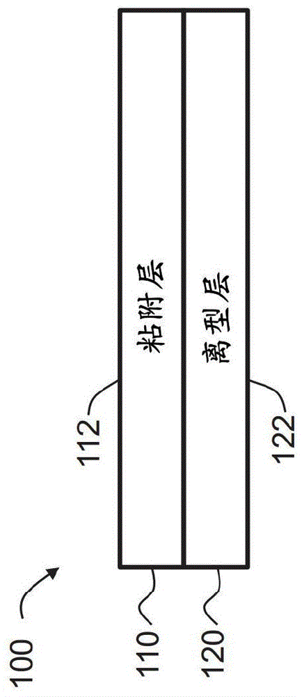 用于保护敏感基材的掩蔽膜的制作方法