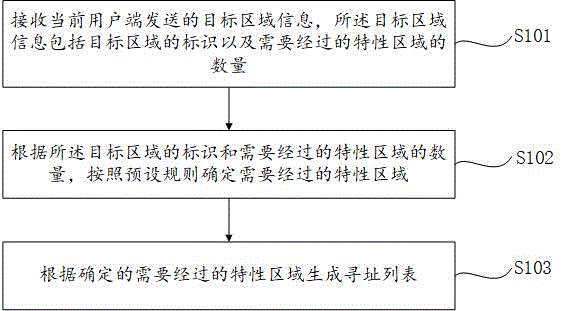 基于互联网的区域特性的寻址方法和装置与流程