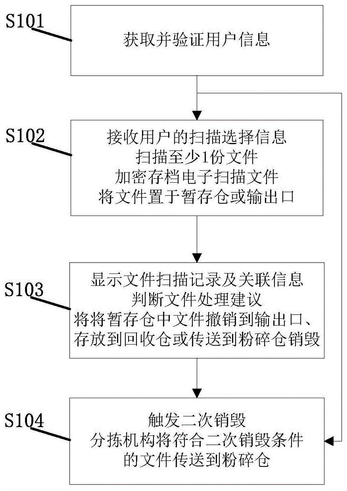 一种纸质文件智能回收管控方法和系统与流程